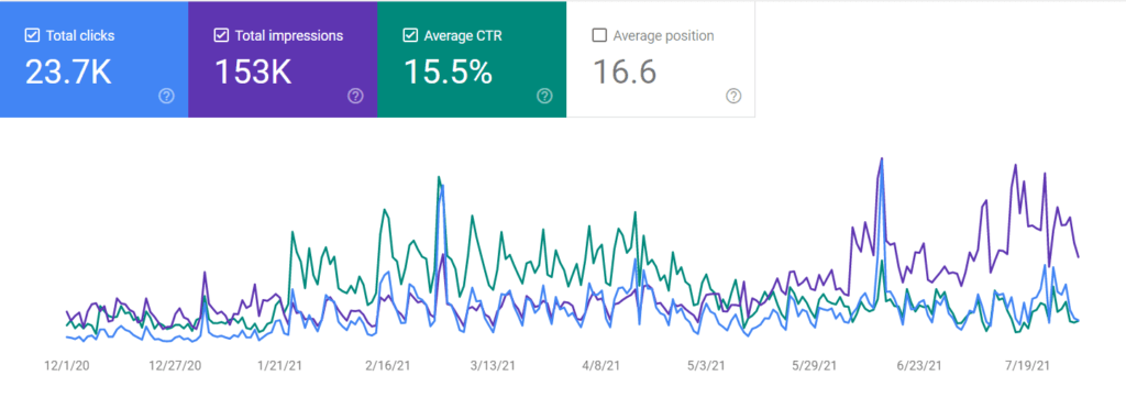 3x Colleges' Website Traffic By Just Took These 4 Massive Tips Of SEO